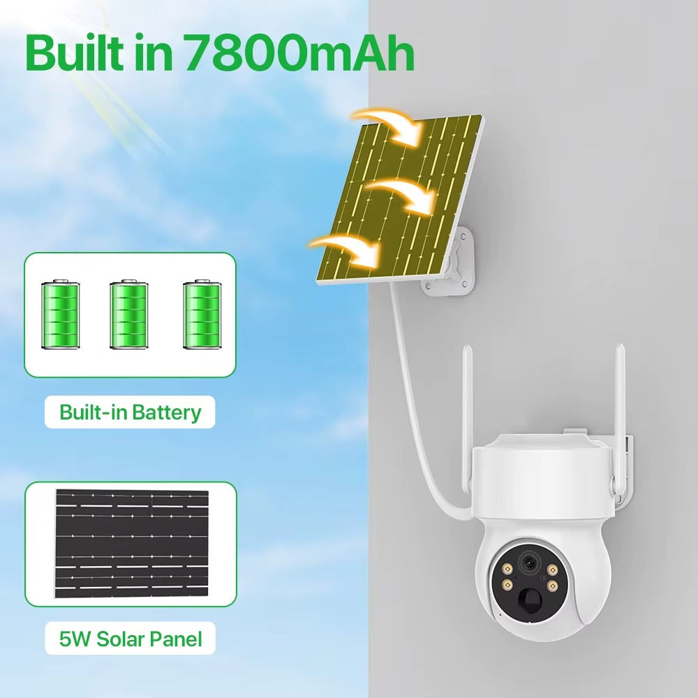 CAMARA SOLAR |TQ1-EU|